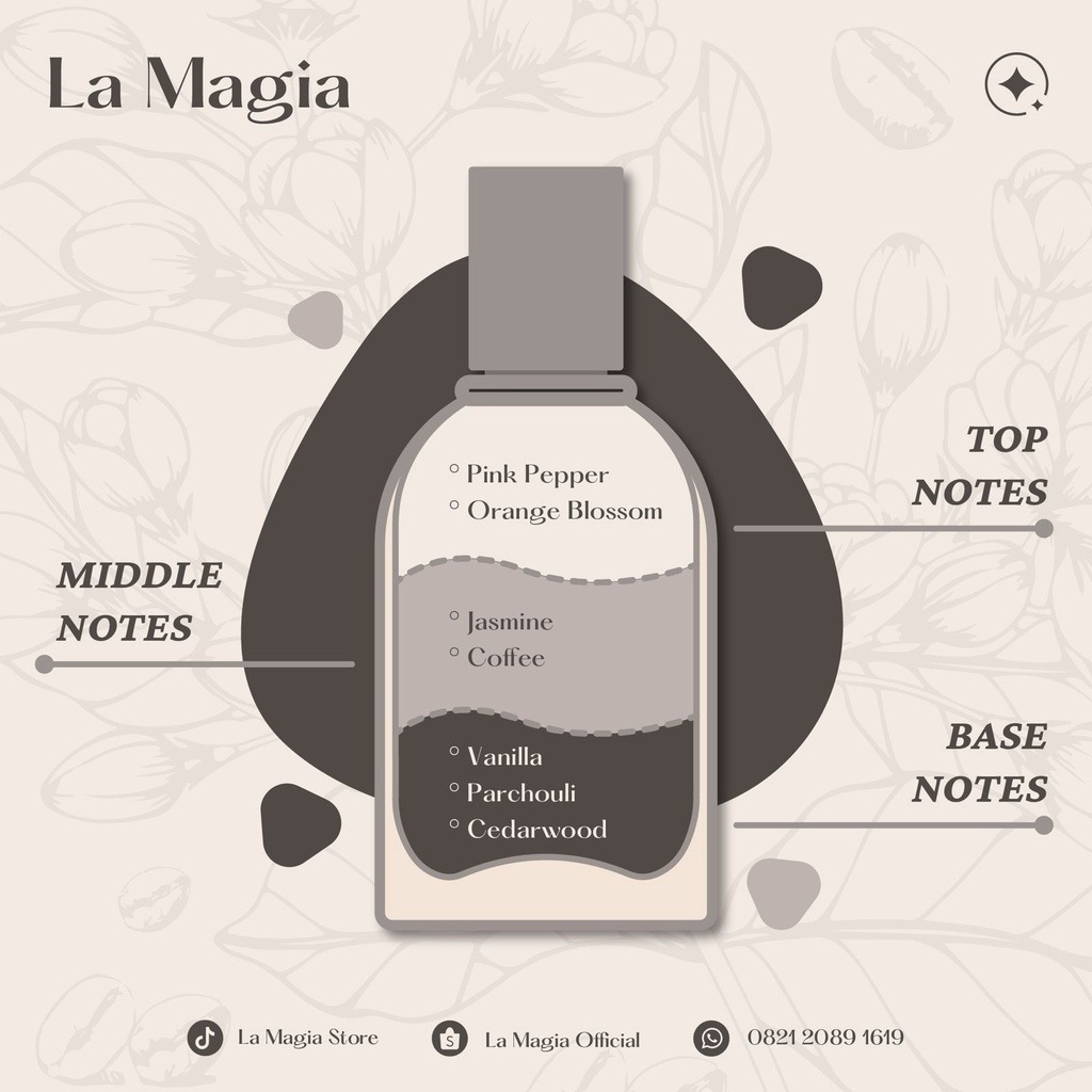La Magia Black Cafetaria Extrait de Perfume 30 Ml Unisex