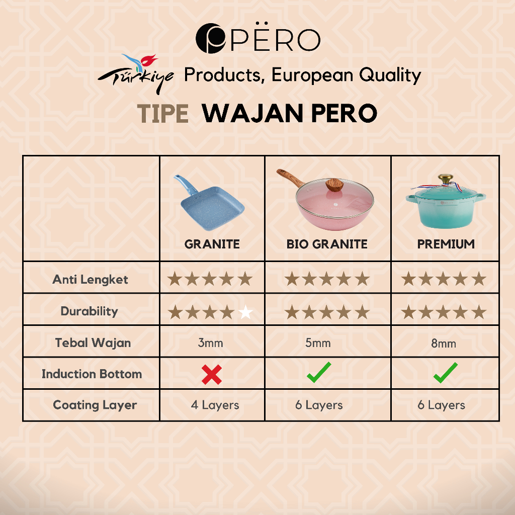 Pero Tamagoyaki Square Egg Pan / Panci Wajan Telur Omlet / Panci Wajan Pancake Anti Lengket - Creamy, Black