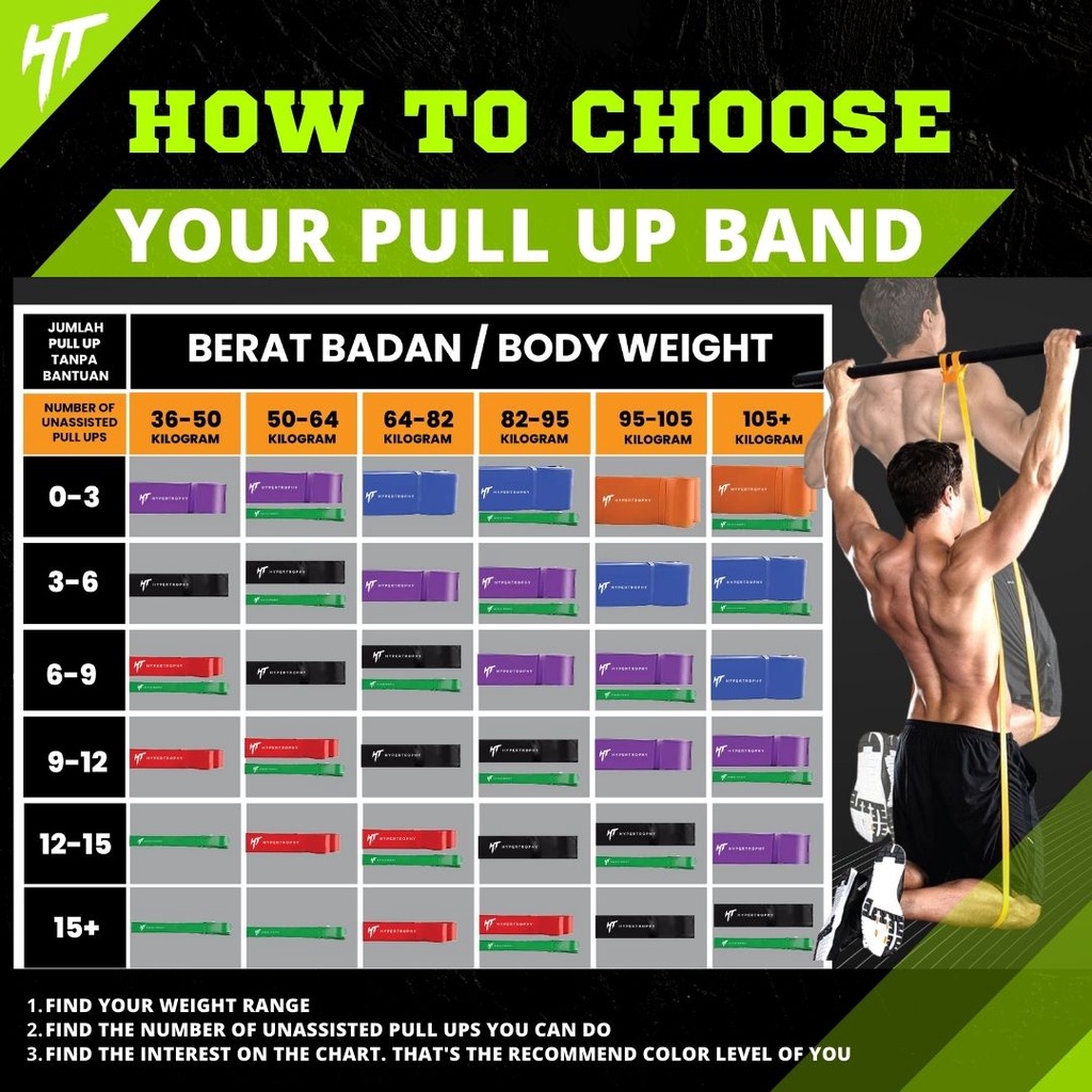 Paket Hemat Fitness Resistance / Power Band Tali Stretching Karet Elastis Body Premium Latex Stretching Pull Up Elastis Home Workout Gym Yoga Olahraga Senam Aerobik Kettler