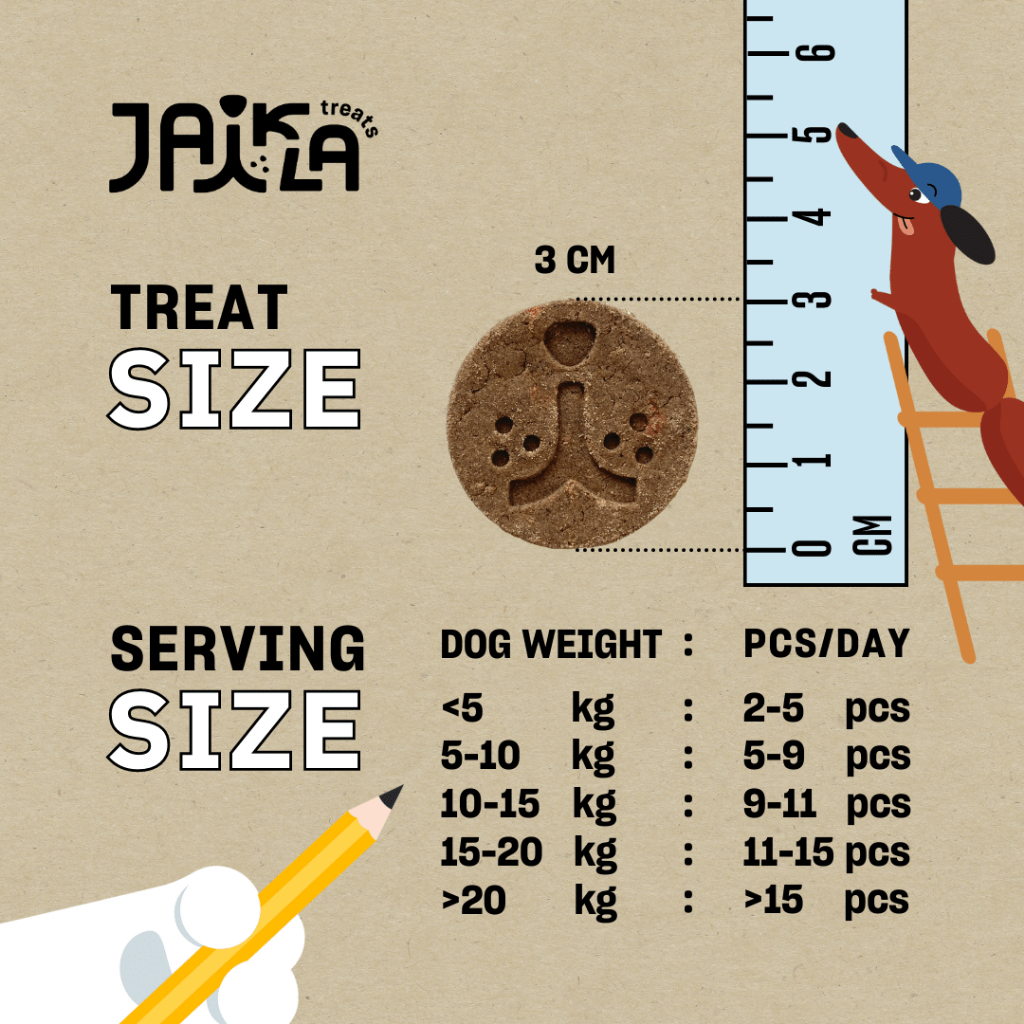 JAIKLA ขนมสุนัขเพื่อสุขภาพ สูตร HAPPY VITAMINS วิตามินสูง เสริมสร้างภูมิคุ้มกัน (80g)