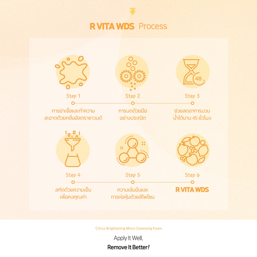 FRUDIA Citrus Brightening Micro Cleansing Foam โฟมล้างหน้าวิตามินซี ผิวกระจ่างใส