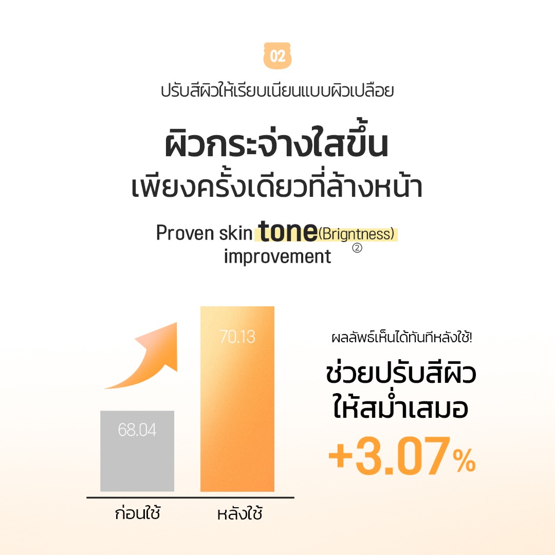 FRUDIA Citrus Brightening Micro Cleansing Foam โฟมล้างหน้าวิตามินซี ผิวกระจ่างใส