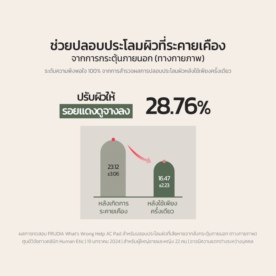 FRUDIA What's Wrong Help AC Clear Pad แพด ดูแลผิวเป็นสิว ปลอบประโลม ผิวแพ้ง่าย สกินแคร์เกาหลี