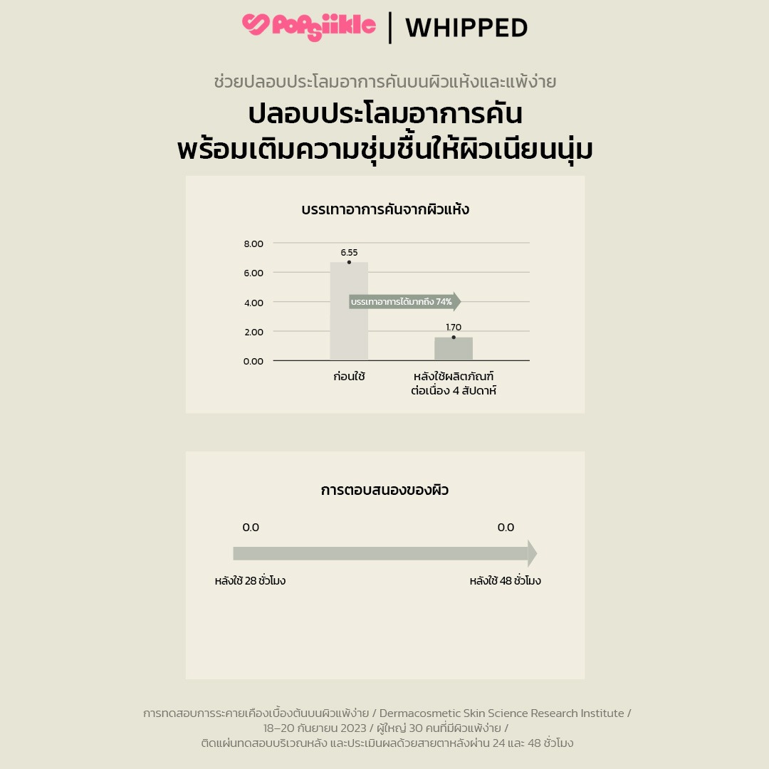 WHIPPED Vegan Topping Body Butter บอดี้บัตเตอร์ เชียบัตเตอร์ เซราไมด์ ผิวแห้งคัน ซึมซาบเร็ว