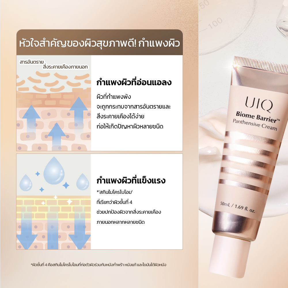 UIQ Biome Barrier Panthensive Cream ครีมบำรุงผิว เสริมเกราะป้องกันผิว ความชุ่มชื้น 24 ชั่วโมง ผิวแพ้ง่าย