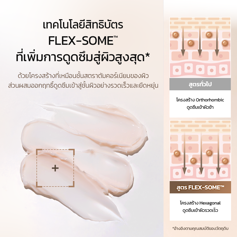 UIQ Biome Barrier Panthensive Cream ครีมบำรุงผิว เสริมเกราะป้องกันผิว ความชุ่มชื้น 24 ชั่วโมง ผิวแพ้ง่าย