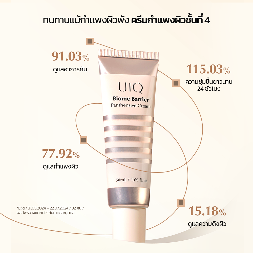UIQ Biome Barrier Panthensive Cream ครีมบำรุงผิว เสริมเกราะป้องกันผิว ความชุ่มชื้น 24 ชั่วโมง ผิวแพ้ง่าย