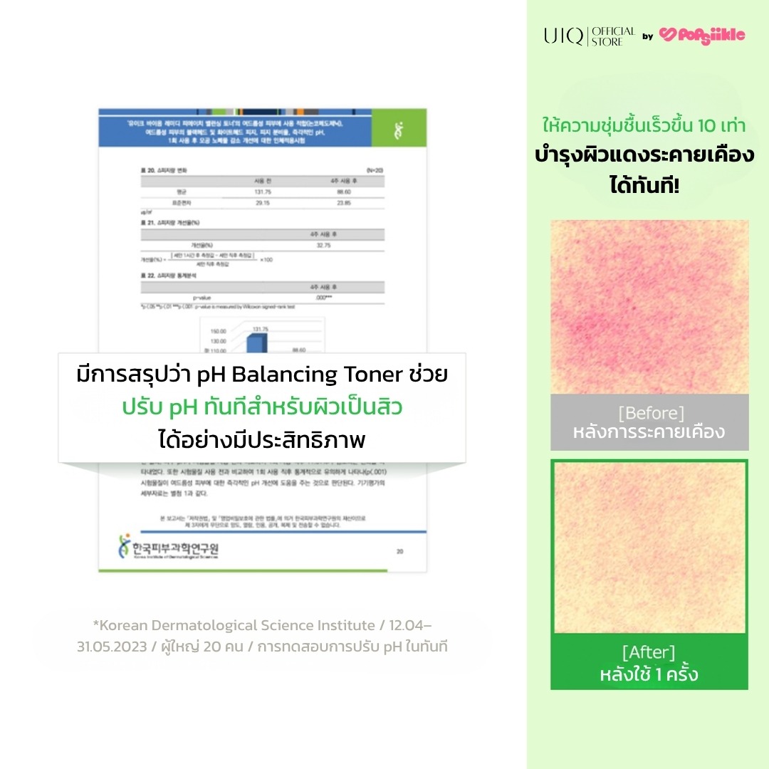 UIQ Biome Re. PH Balancing Toner โทนเนอร์ปรับ pH ผิว บำรุงความชุ่มชื้น เสริมกำแพงผิว ผิวแพ้ง่าย (แถม 50ml)