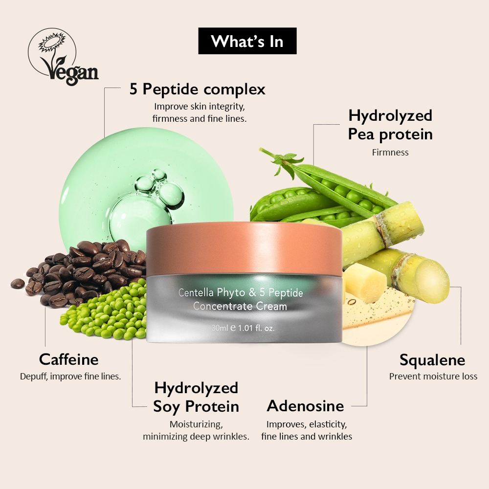 HARUHARU WONDER Centella Phyto & 5 Peptide Cream ครีมลดเลือนริ้วรอย กระชับผิว เติมความชุ่มชื้น