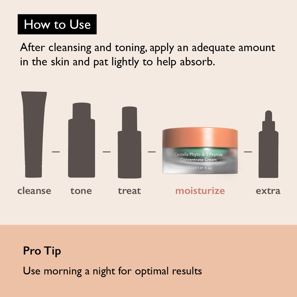 HARUHARU WONDER Centella Phyto & 5 Peptide Cream ครีมลดเลือนริ้วรอย กระชับผิว เติมความชุ่มชื้น