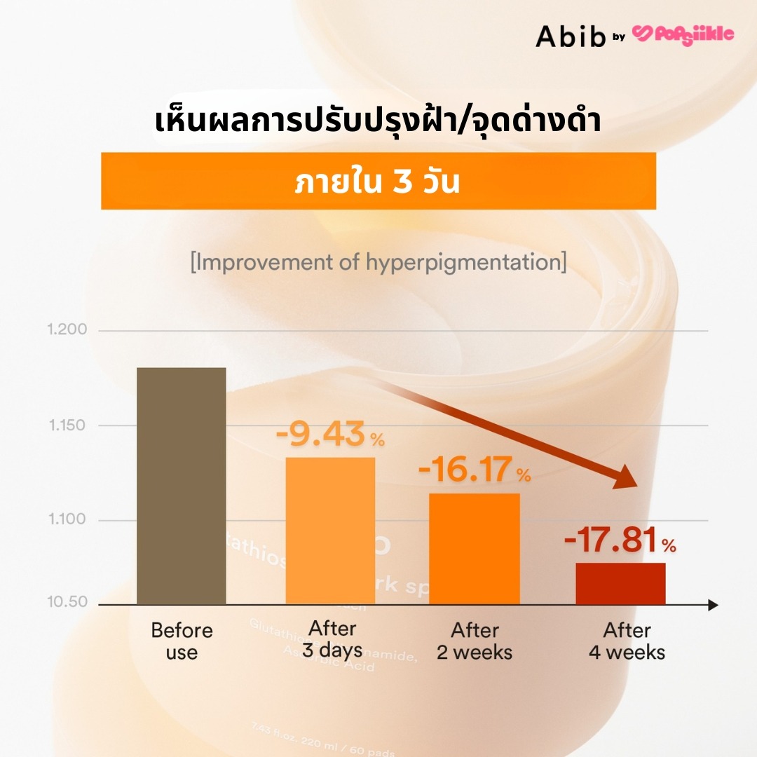 ABIB Glutathiosome Dark Spot Pad Vita Touch กลูต้าแพด จุดด่างดำ ผิวหมองคล้ำ กระจ่างใส สกินแคร์เกาหลี