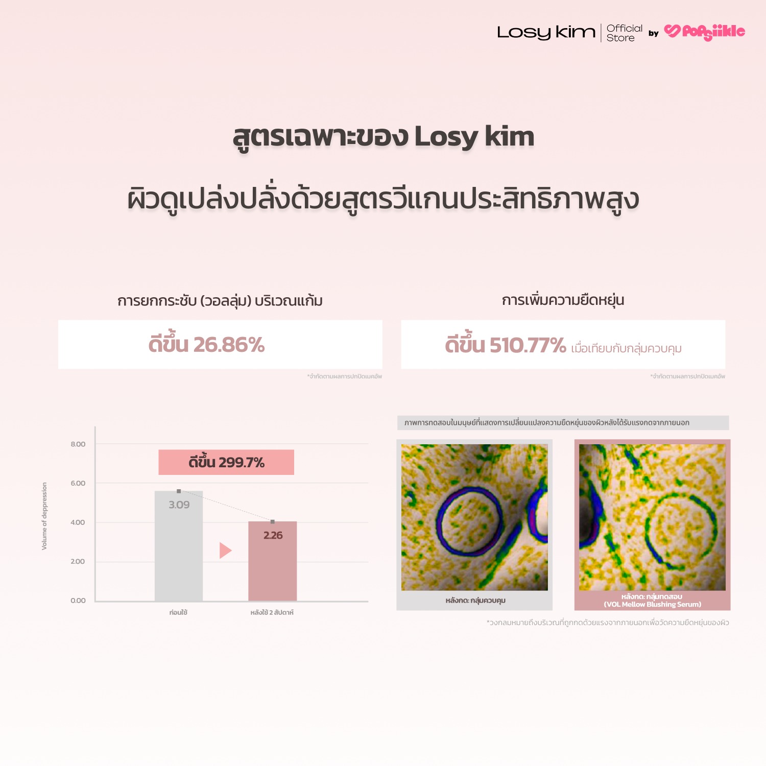 LOSYKIM VOL Mellow Blushing Serum เซรั่มบลัชเชอร์วอลุ่มโกลว์ สูตรวอลูฟิลีน