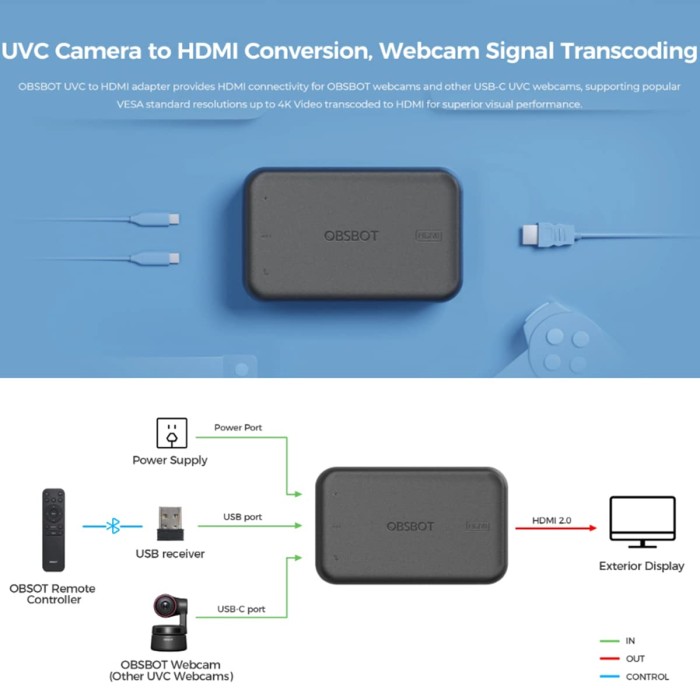 OBSBOT UVC to HDMI Adapter Original