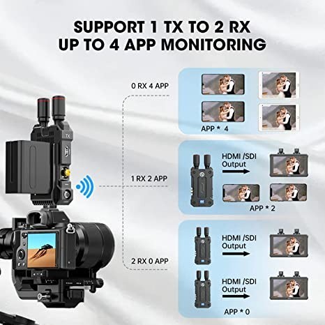 Hollyland Mars 4K Wireless Video Transmission System - RESMI