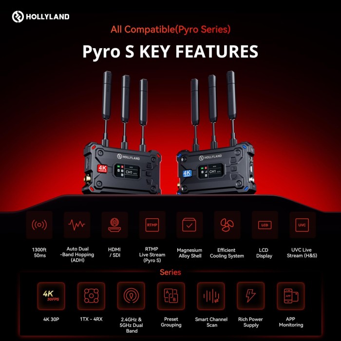 Hollyland Pyro S 4K30/1080p60 Wireless Video Transmitter and Receiver HDMI SDI - Resmi