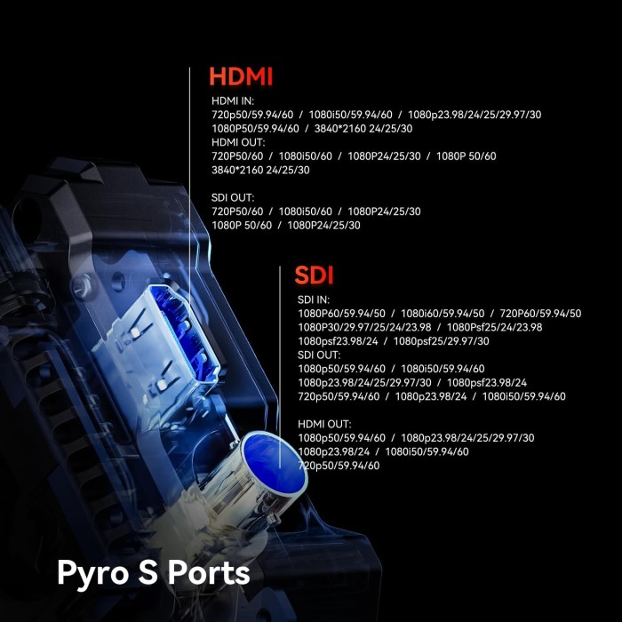 Hollyland Pyro S 4K30/1080p60 Wireless Video Transmitter and Receiver HDMI SDI - Resmi