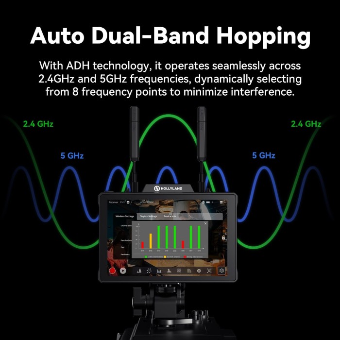 Hollyland Pyro 7 Wireless Video Transmitter & Receiver & 7 inch Camera Field Monitor HDMI & SDI 1300ft Range,