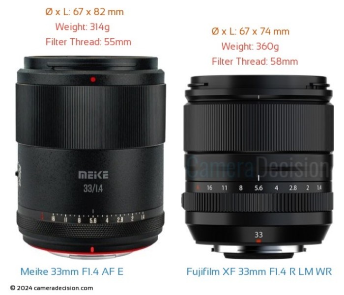 Meike AF 33mm F/1.4 Auto Focus APS-C Lens Portrait Lens For Fuji - XF | Sony - E | Nikon - Z | Mount Cameras - Resmi