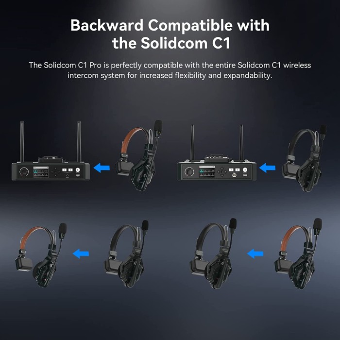 Hollyland Solidcom C1- | 4S | 6S | 8S Headset Wireless Intercom System - Resmi